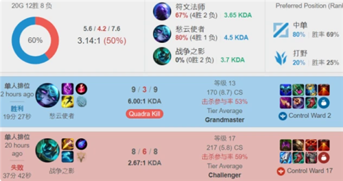 风险边界 风险边界